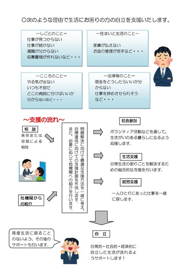 支援