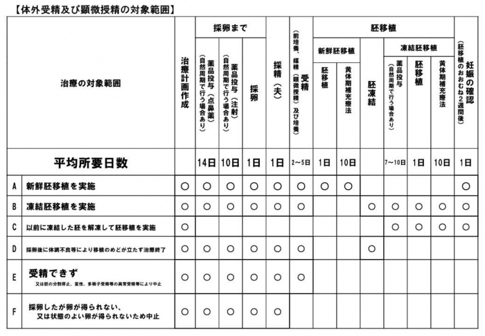 治療の対象範囲
