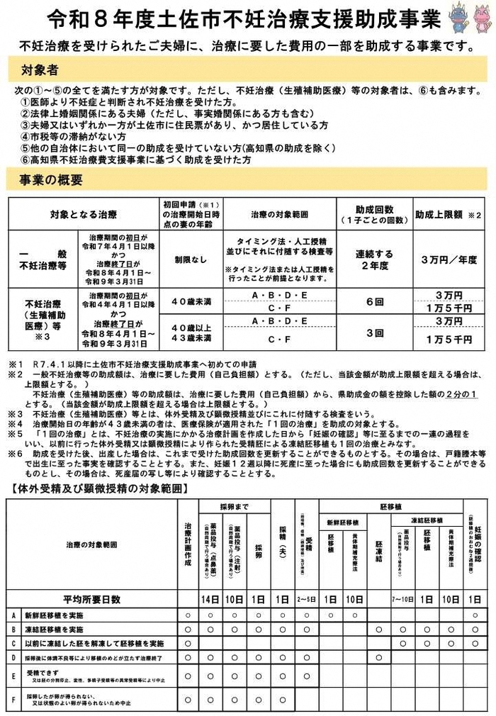 土佐市不妊治療支援助成事業