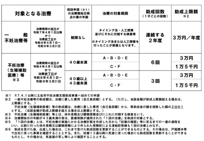 事業の概要