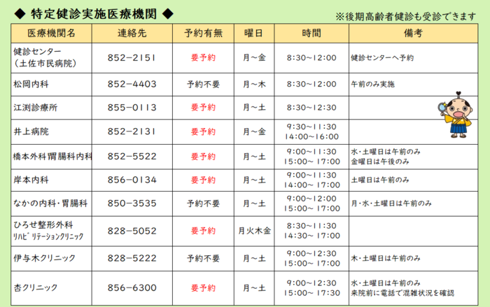 特定健診実施医療機関