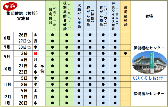 集団健診