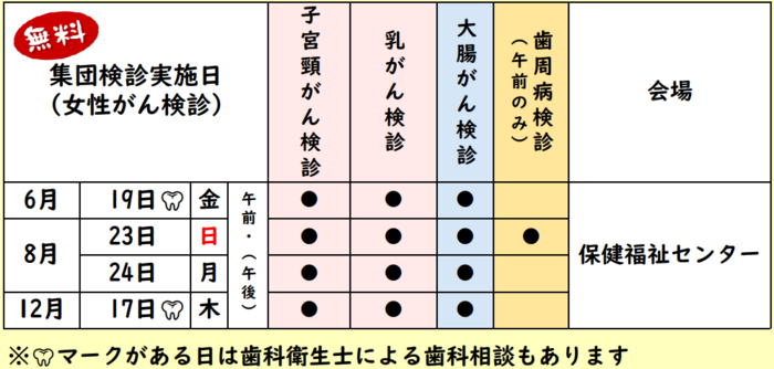 女性がん