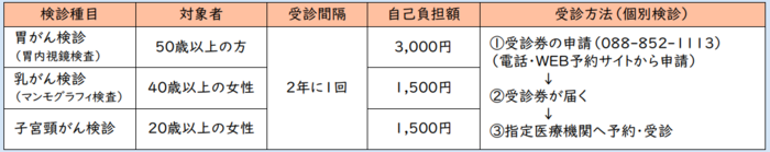 がん検診(個別)