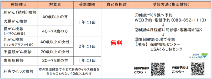 がん検診