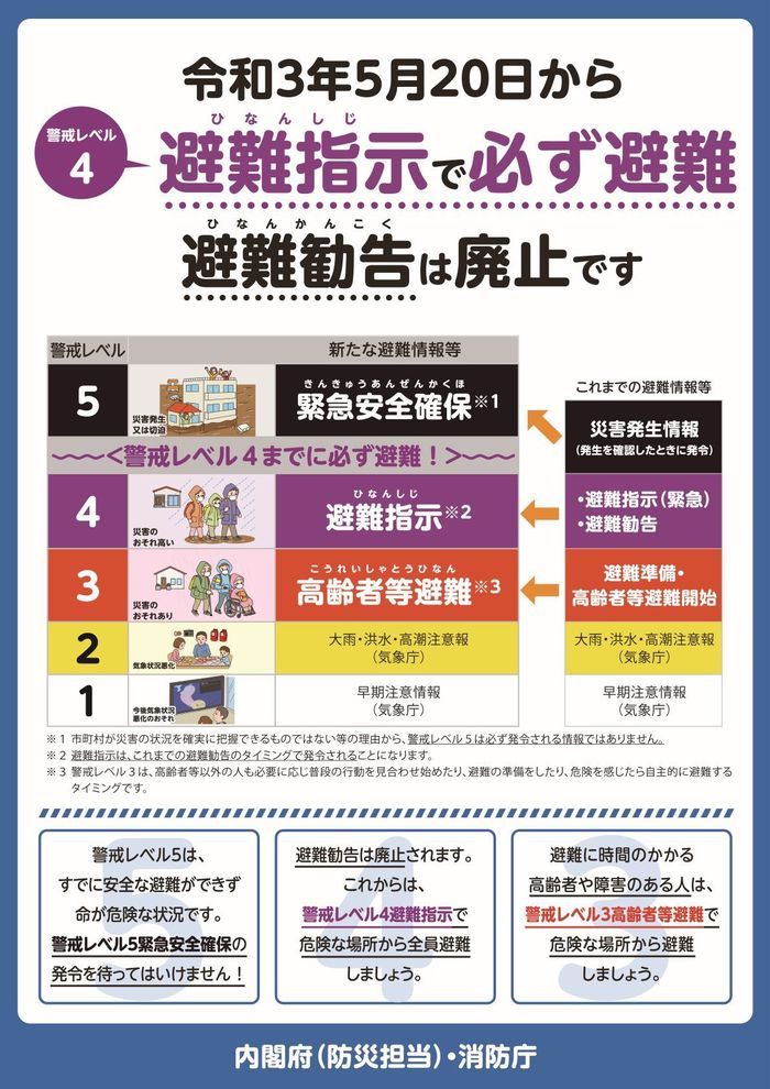 警戒レベル