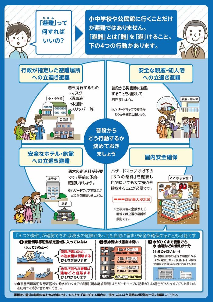 避難方法