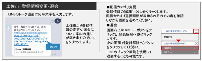 line登録解除