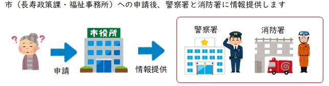 制度のイメージ画像