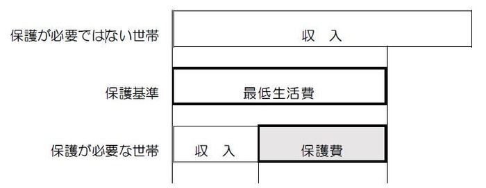 保護のしくみ