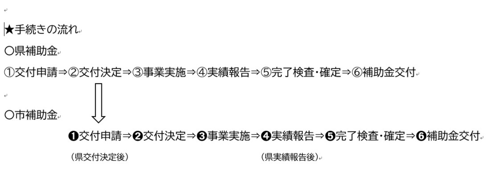 手続きの流れ