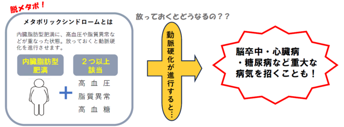 脱メタボ
